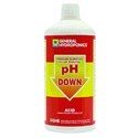 pH Control